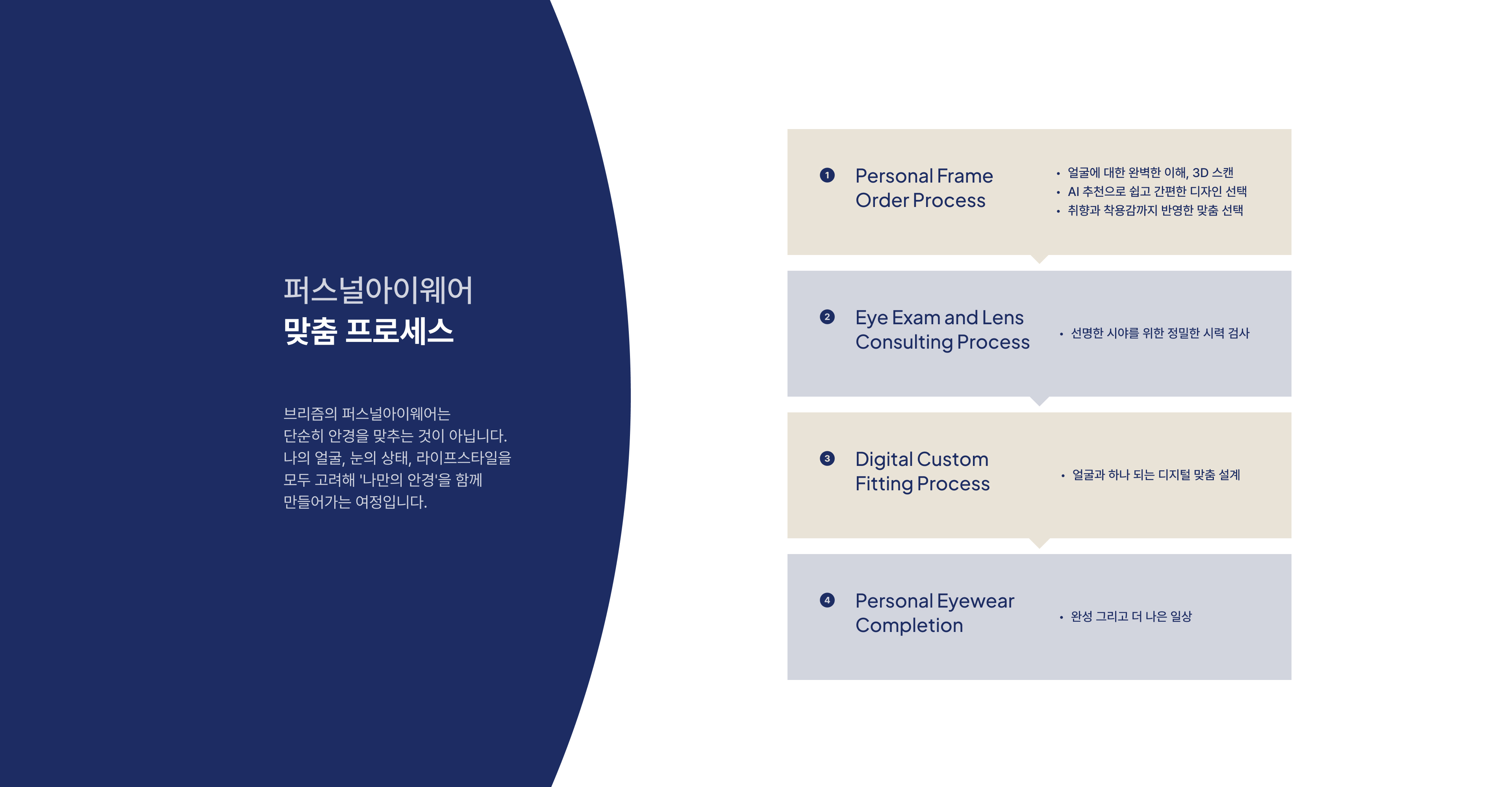 pc_process_03